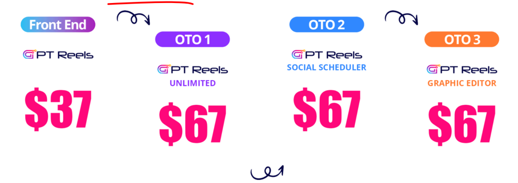 GPTReels io Review